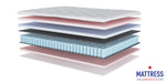 Rejuvenate 13 Inch Pillow Top Gel Infused Memory Foam Mattress