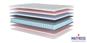 Rejuvenate 13 Inch Pillow Top Gel Infused Memory Foam Mattress